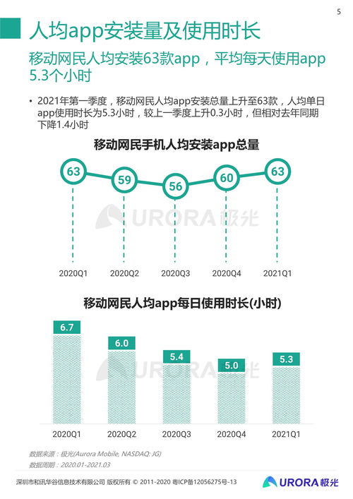2021年Q1中国移动互联网行业数据研究报告 数据服务驱动下的增长与变革