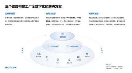 解码数据价值 宁波数益工联科技总经理何盛华谈互联网数据服务