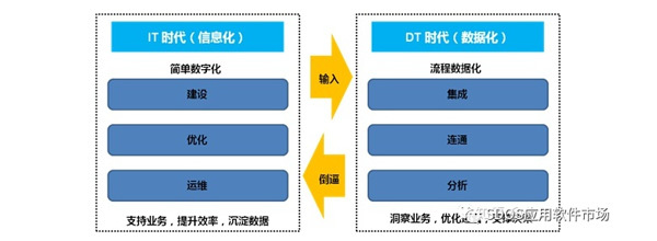 产业互联网发展的两个必要条件 业务数据边界与物联网数据确权——消防行业的启示