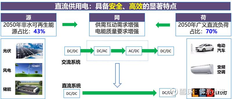 FIEMS能源互联网工厂 重塑工业数据服务的新范式