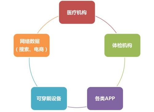 李卫民 健康大数据的能量超乎你的想象——互联网数据服务的新纪元
