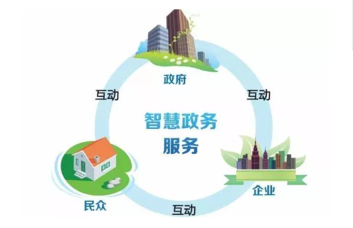 福建“互联网+政务”服务水平两星评级 数据之下的隐忧与真相
