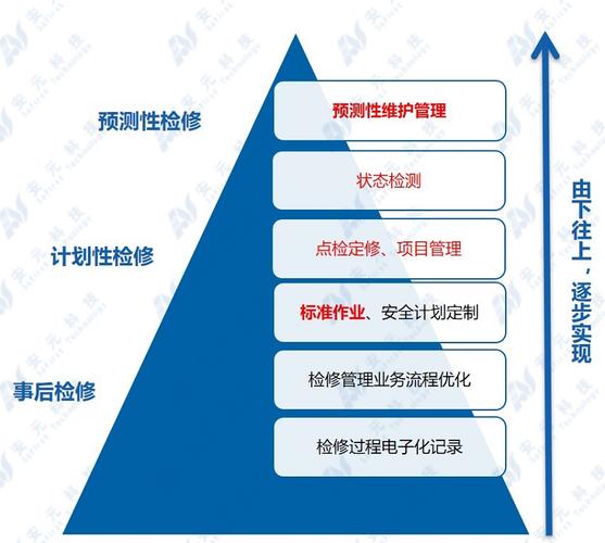 让数据更安全可信 安元科技以标识解析筑牢工业互联网数据服务底座